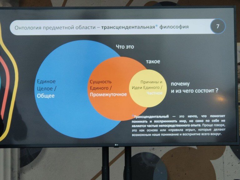 1. Онтологический